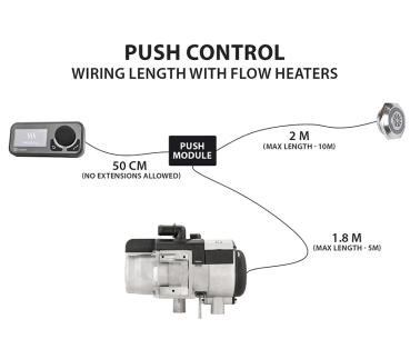 Push-Modul Kabel für Comfort Control