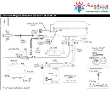 AUTOTERM Air 2D, 12V, Simple Control, Diesel-Luftstandheizung 2kW, inkl. Bedienteil