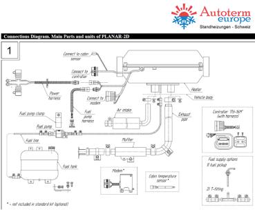 AUTOTERM Air 2D, 24V, Comfort Control, Diesel-Luftstandheizung 2kW, inkl. Bedienteil