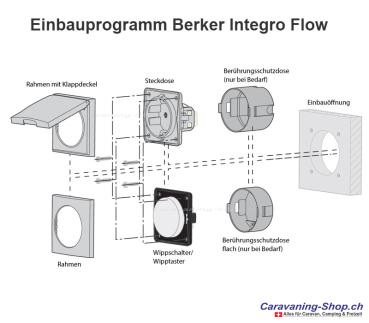 Normsteckdose 12 V Integro, anthrazit