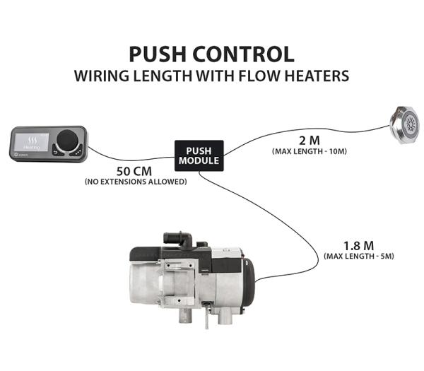 Push-Modul Kabel für Comfort Control